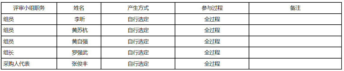 1632984960099038569.png image.png